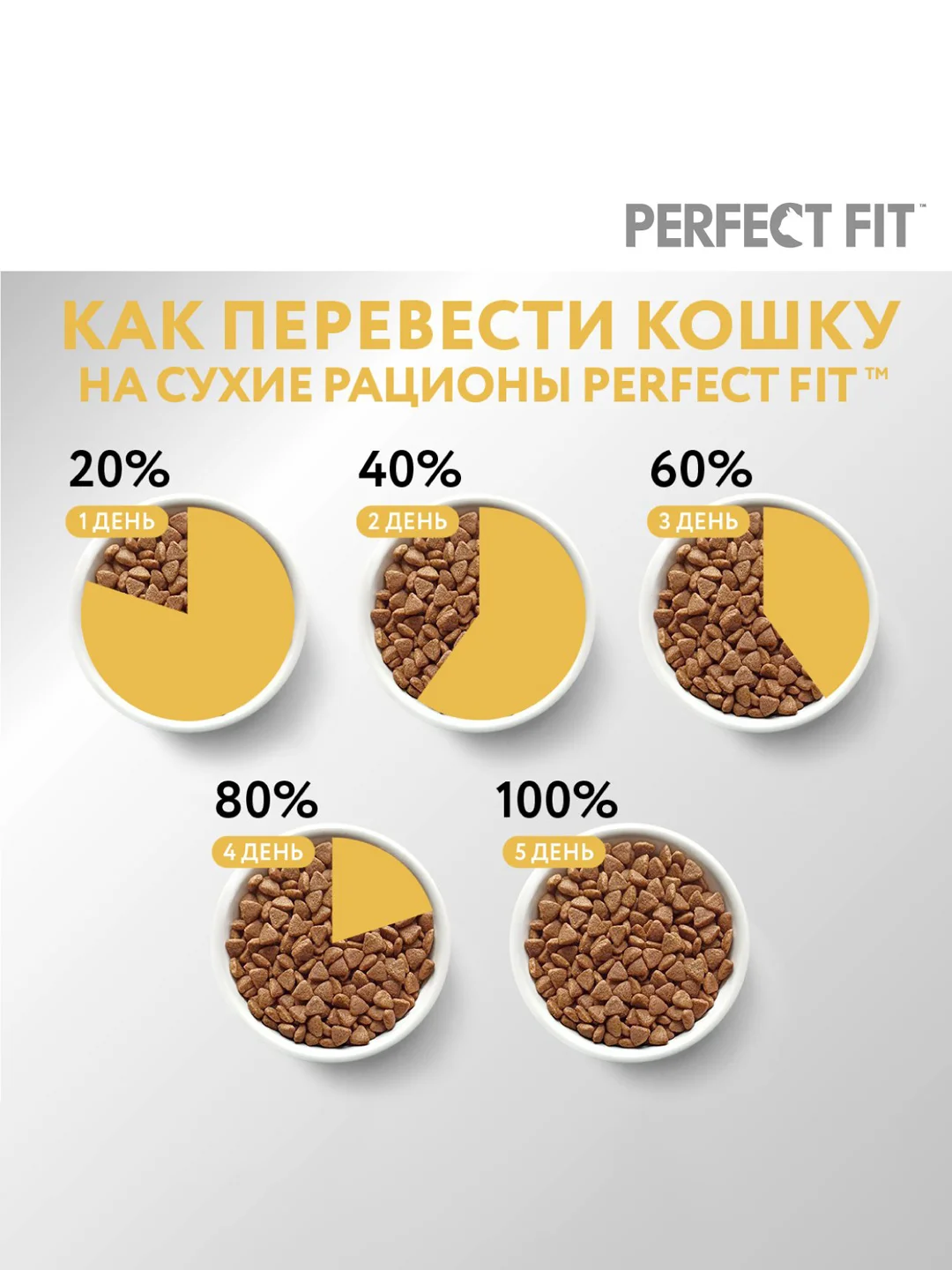 Сухой корм PERFECT FIT™ для взрослых кошек с чувствительным пищеварением с индейкой, 2.5кг