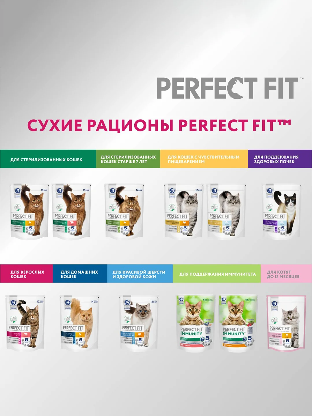 Сухой корм PERFECT FIT™ для взрослых кошек с чувствительным пищеварением с индейкой, 2.5кг