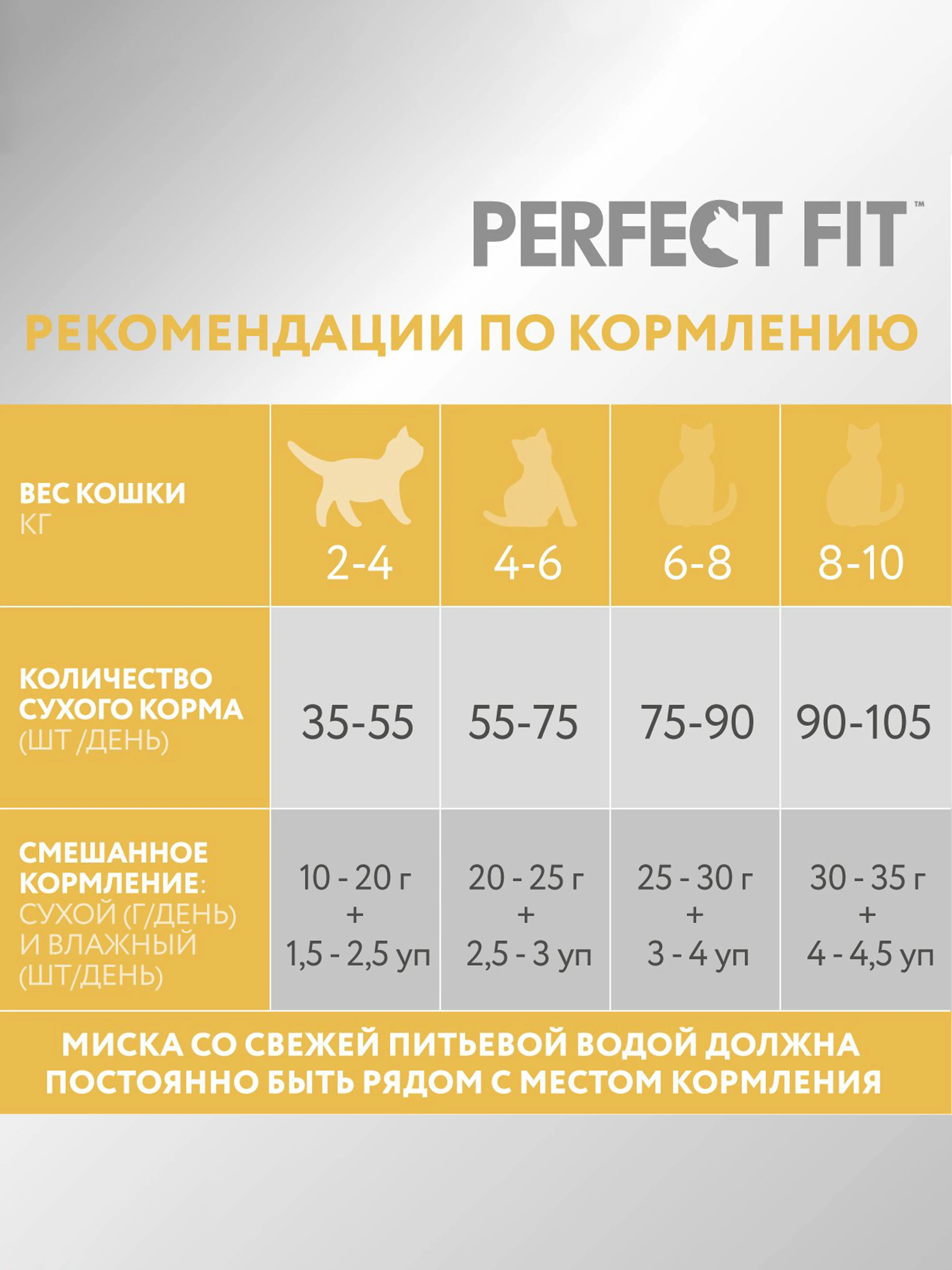 Сухой корм PERFECT FIT™ для взрослых кошек с чувствительным пищеварением с индейкой, 2.5кг