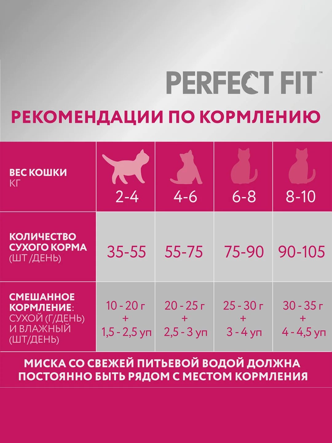 Cухой полнорационный корм PERFECT FIT™ для взрослых кошек, с говядиной, 650г