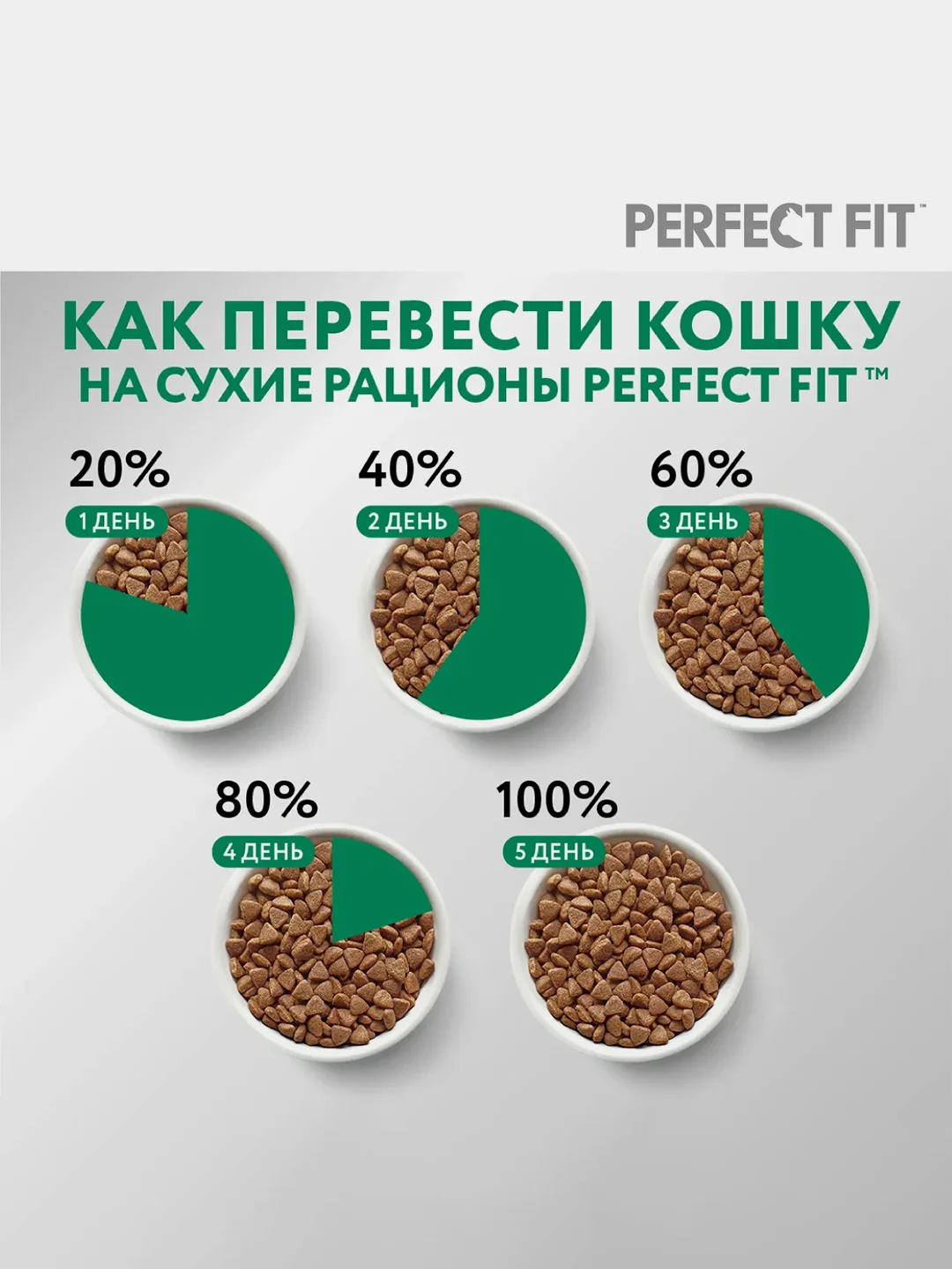 Сухой полнорационный корм PERFECT FIT™ для стерилизованных кошек, с курицей, 10кг