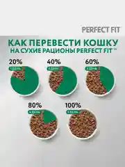Сухой полнорационный корм PERFECT FIT™ для стерилизованных кошек, с курицей, 10кг