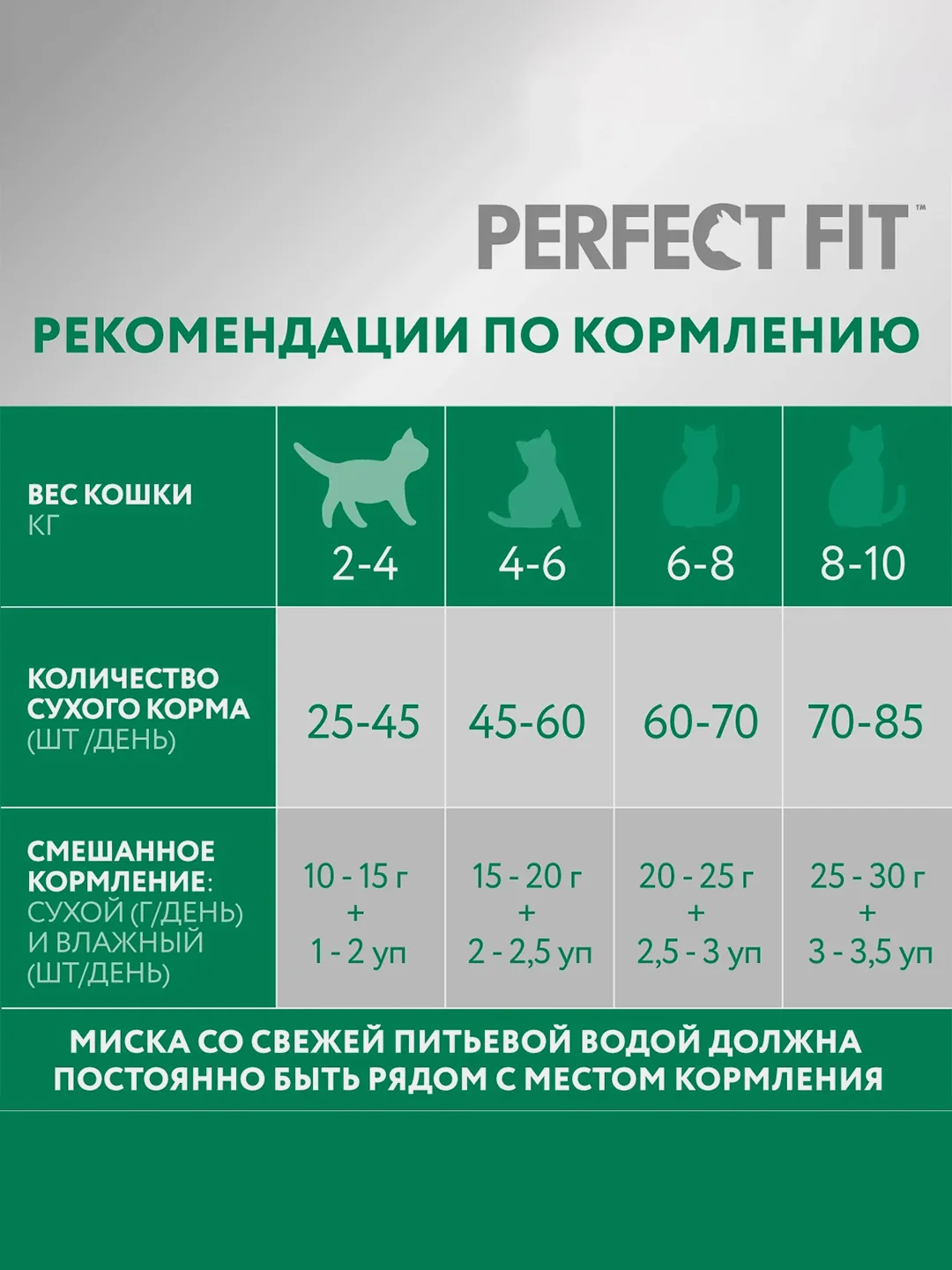 Сухой полнорационный корм PERFECT FIT™ для стерилизованных кошек, с курицей, 10кг