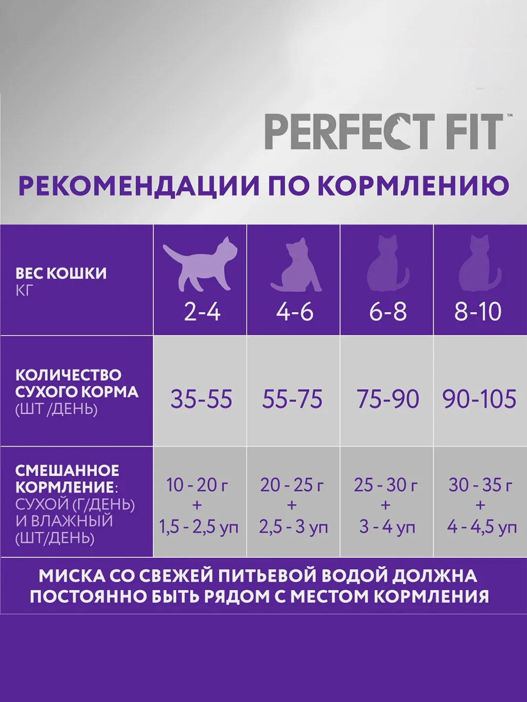 Сухой полнорационный корм PERFECT FIT™ «Здоровье почек» для взрослых кошек с лососем, 650г