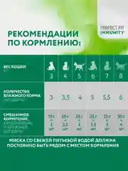 Влажный корм Perfect Fit Immunity для иммунитета кошек, индейка в желе и спирулина, 28x75г