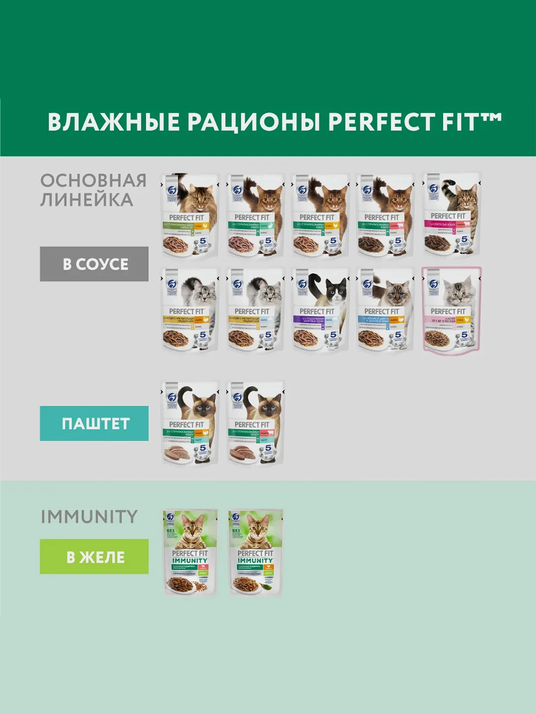 Влажный корм Perfect Fit Immunity для иммунитета кошек, индейка в желе и спирулина, 28x75г