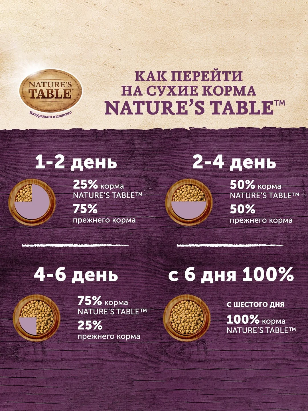 Сухой корм для взрослых собак всех пород Nature’s Table™ Курица с рисом, 2.3кг