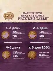 Сухой корм для взрослых собак всех пород Nature’s Table™ Курица с рисом, 2.3кг