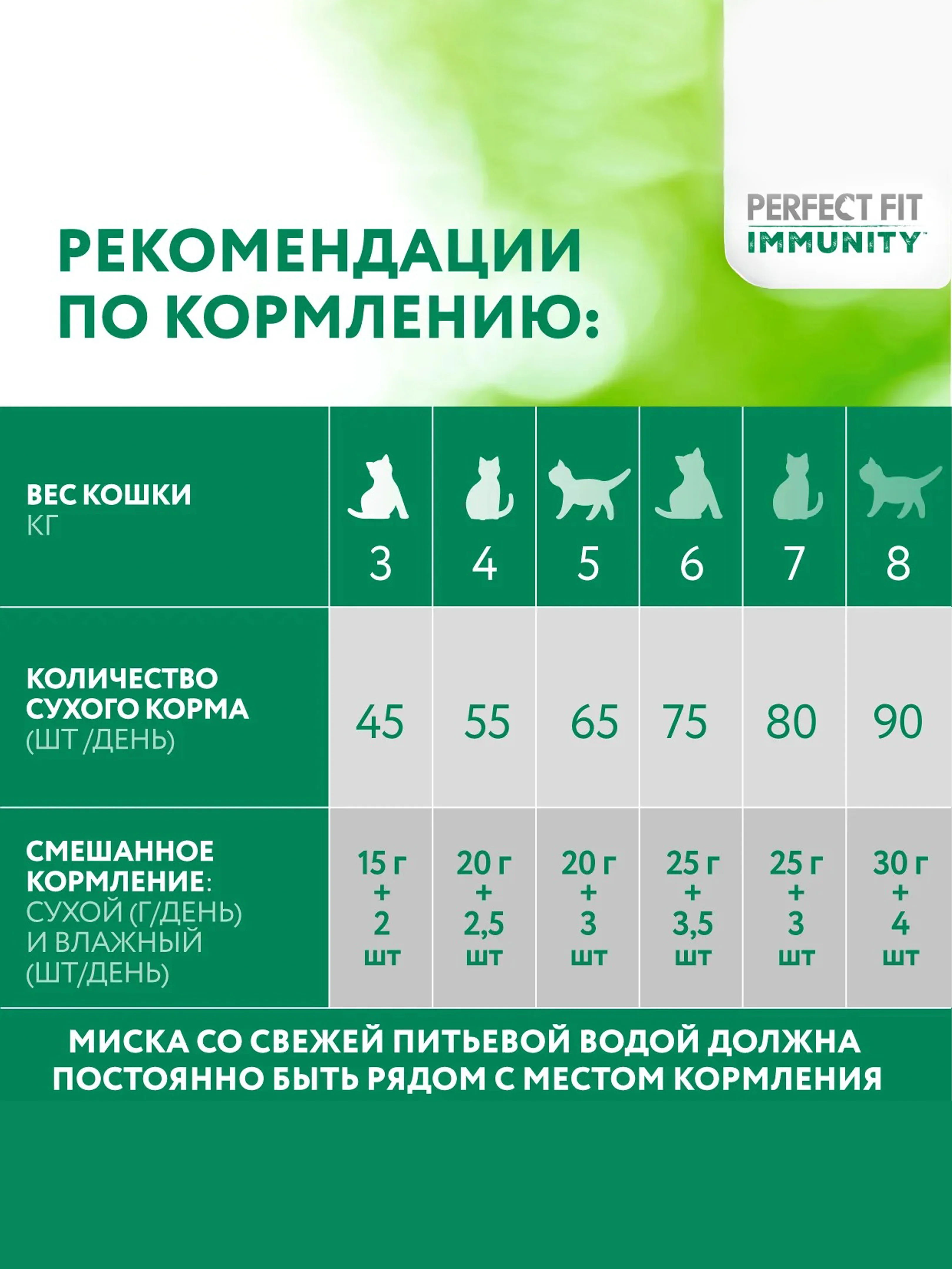Сухой корм Perfect Fit Immunity для иммунитета кошек говядина, семяна льна, голубика 5.5кг