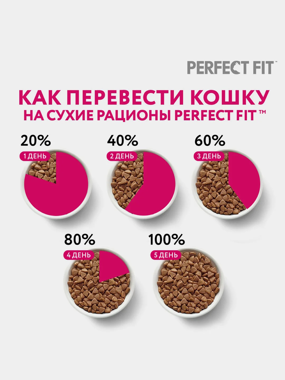 Влажный корм PERFECT FIT™ для котят от 1 до 12 месяцев, с курицей в соусе, 28 шт по 75г