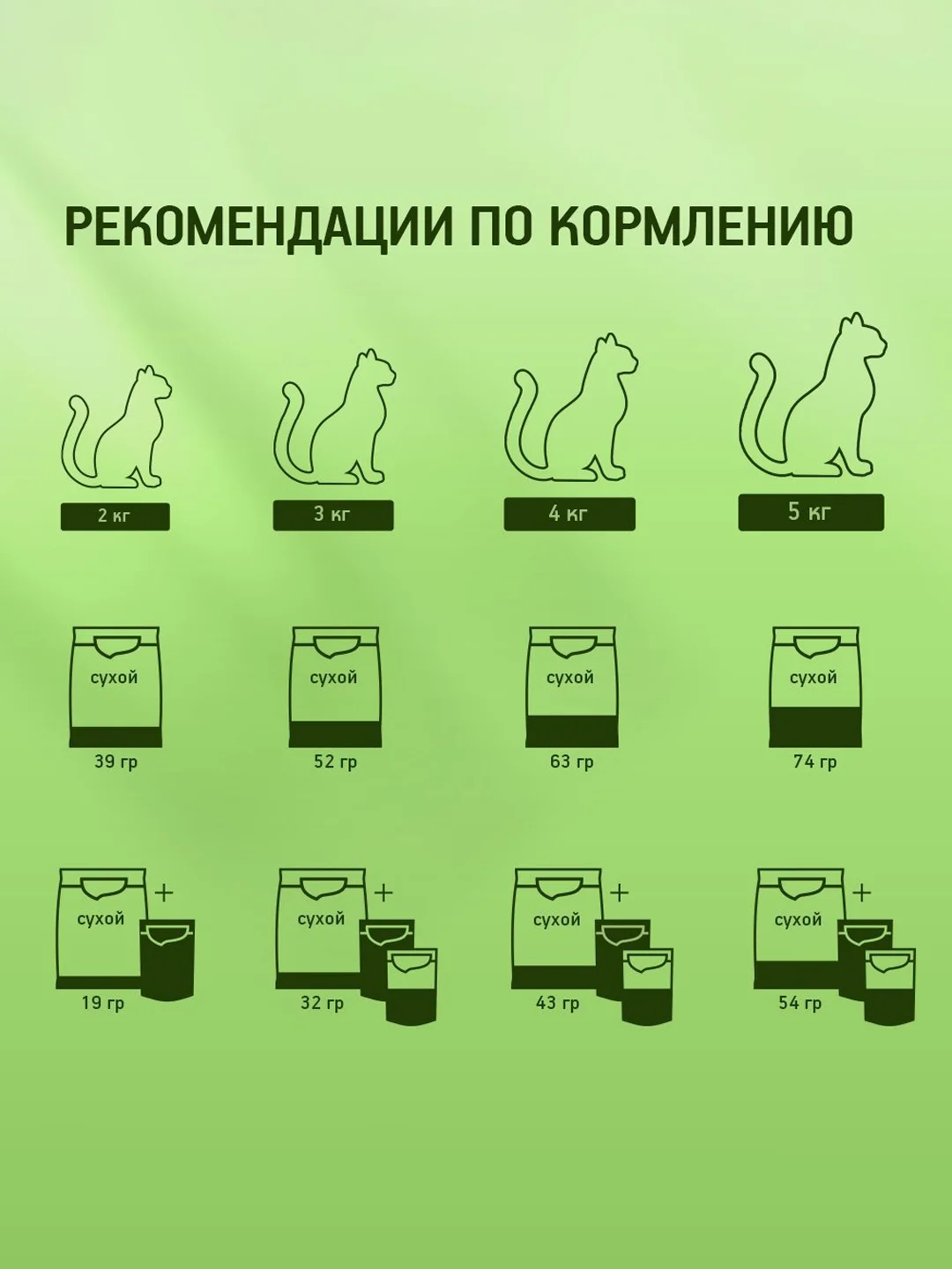 Сухой полнорационный корм KITEKAT™ для взрослых кошек «Курочка Аппетитная», 800г