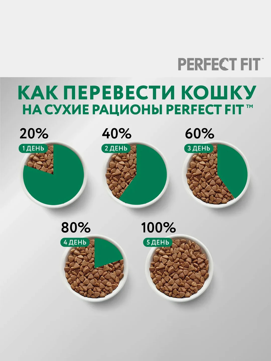 Сухой полнорационный корм PERFECT FIT™ для стерилизованных кошек, с курицей, 1.2кг