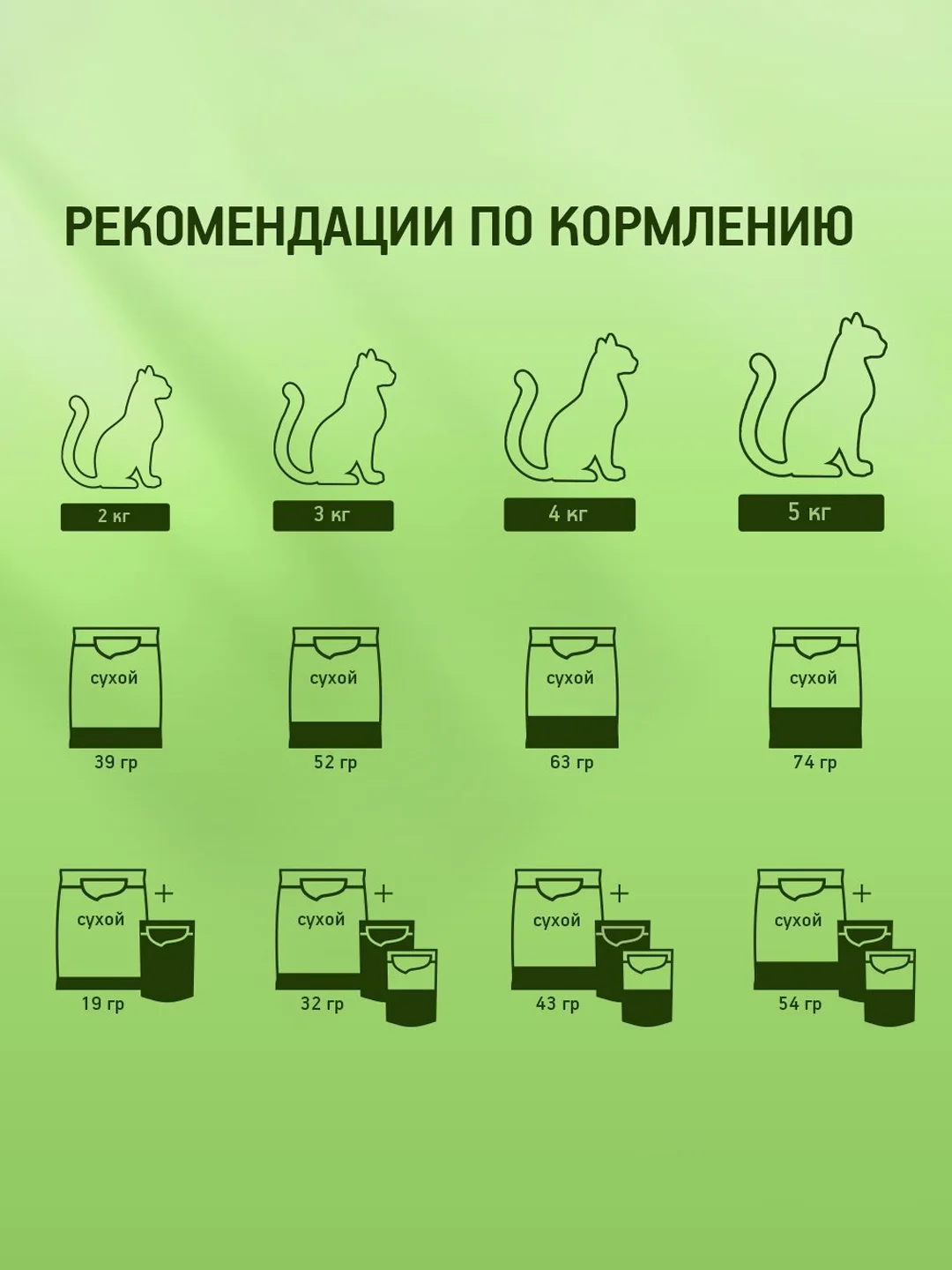 Сухой полнорационный корм KITEKAT™ для взрослых кошек «Мясной Пир», 800г