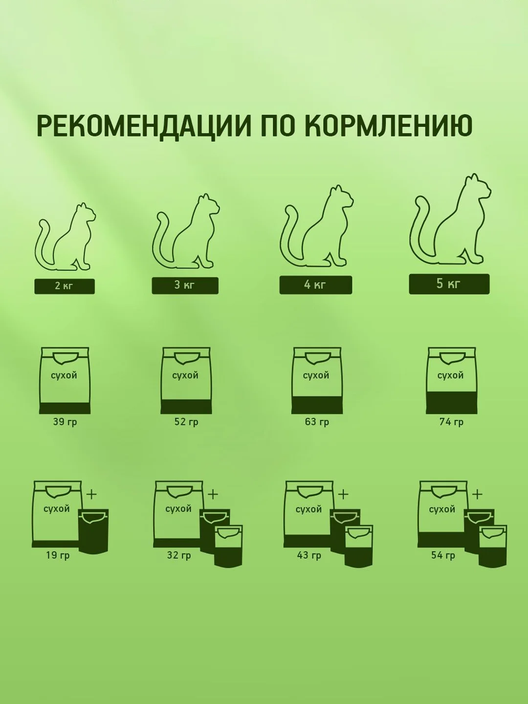 Сухой полнорационный корм KITEKAT™ для взрослых кошек «Мясной Пир», 15кг