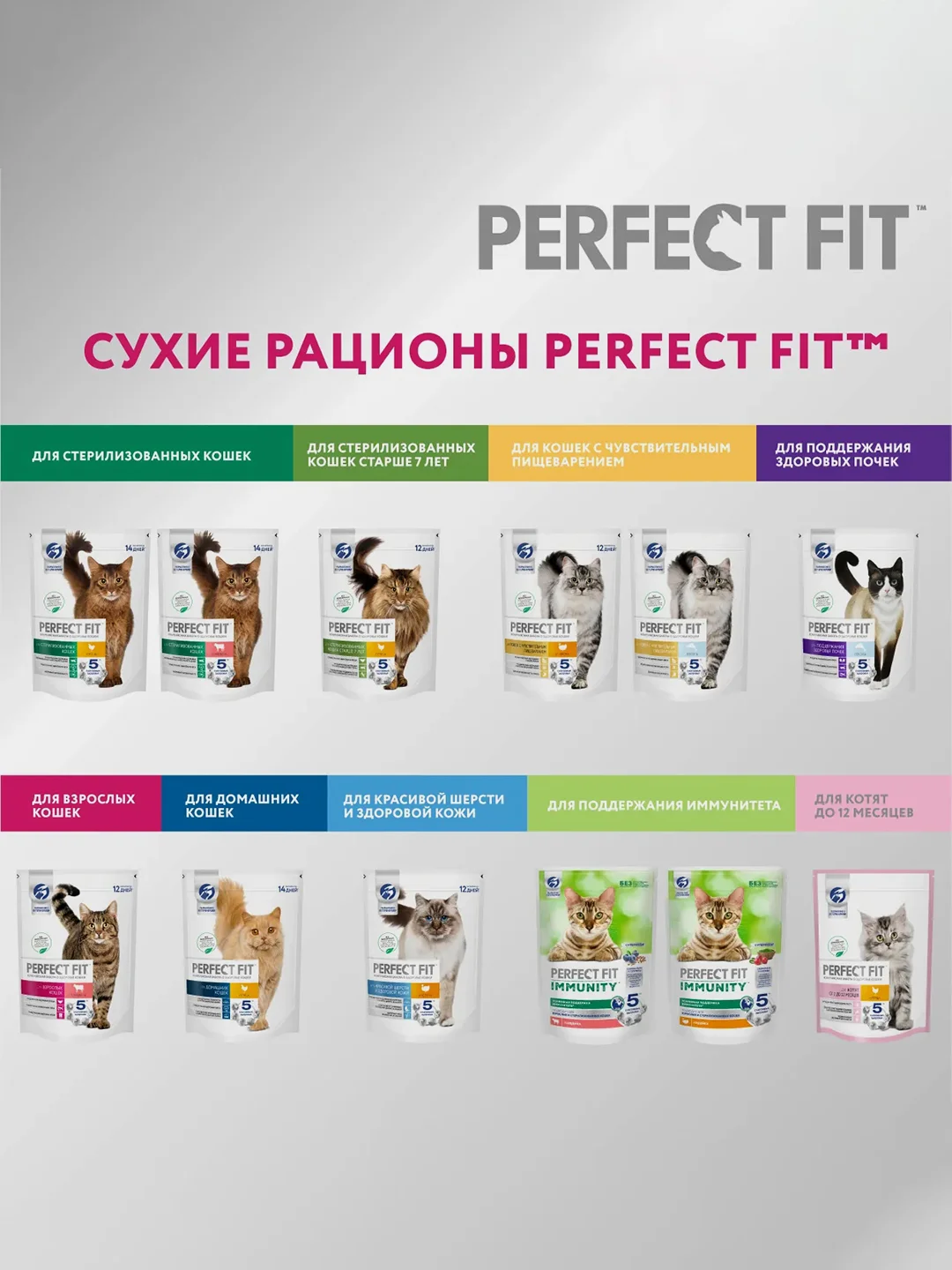 Сухой полнорационный корм PERFECT FIT™ для стерилизованных кошек, с говядиной, 650 г