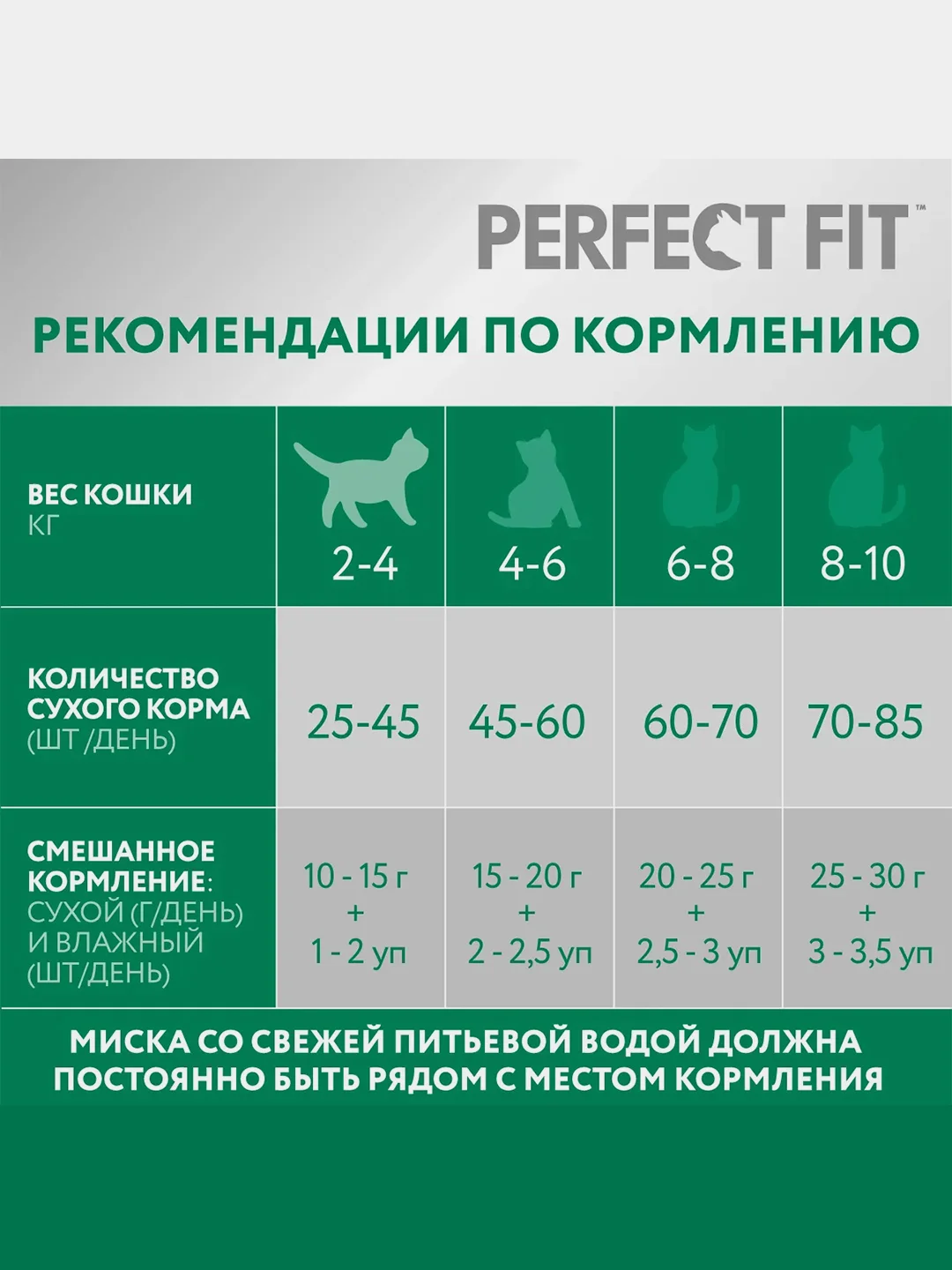 Сухой полнорационный корм PERFECT FIT™ для стерилизованных кошек, с курицей, 1.2кг
