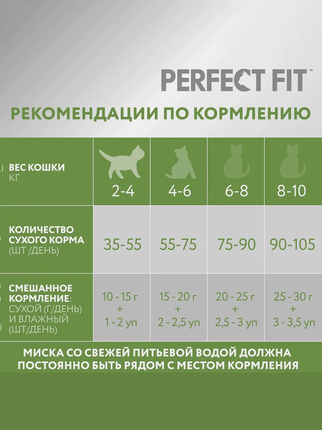 Cухой корм PERFECT FIT™ для стерилизованных кошек старше 7 лет, с курицей, 650 г