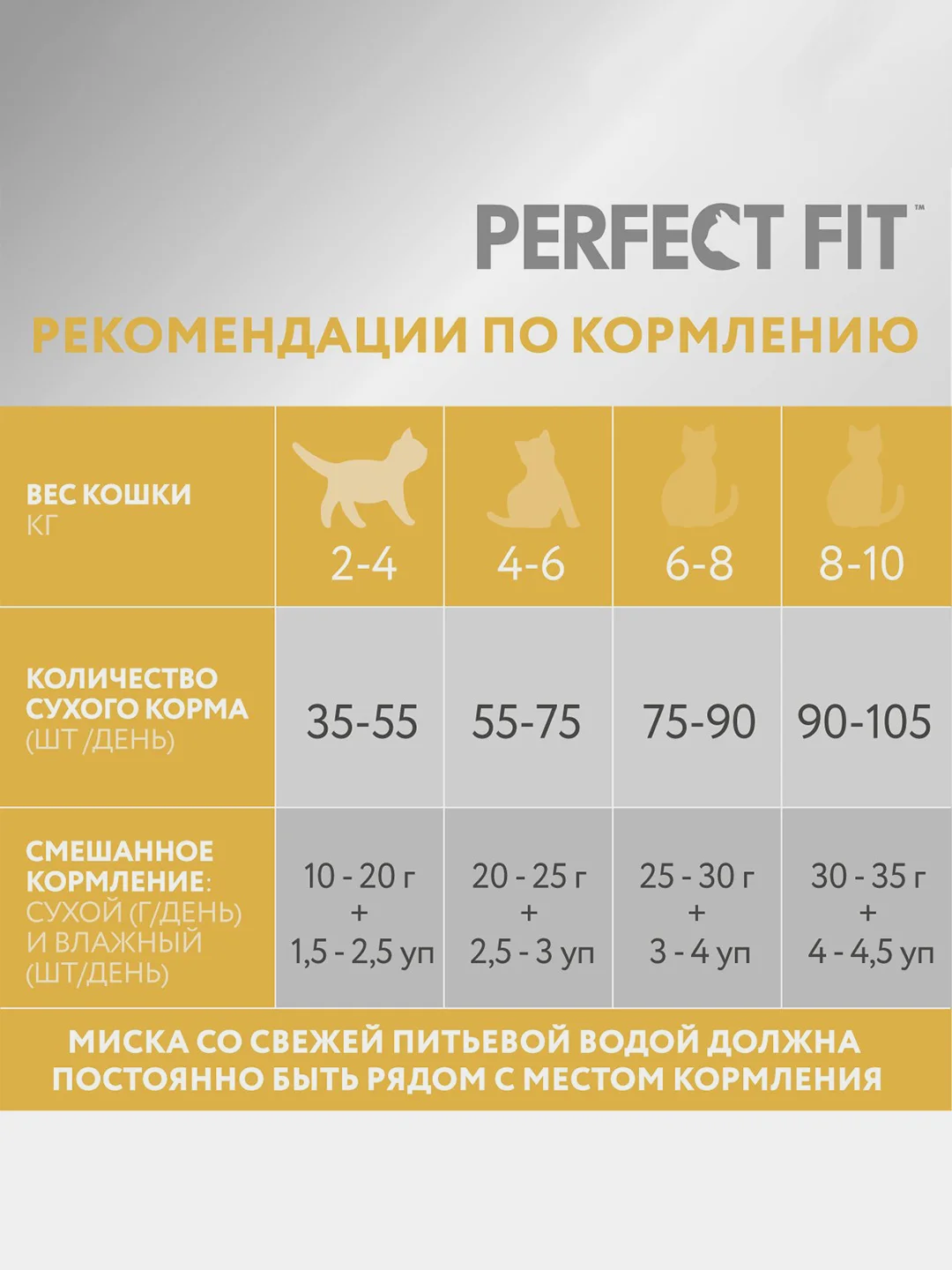 Сухой корм PERFECT FIT™ для взрослых кошек с чувствительным пищеварением с индейкой, 1.2кг