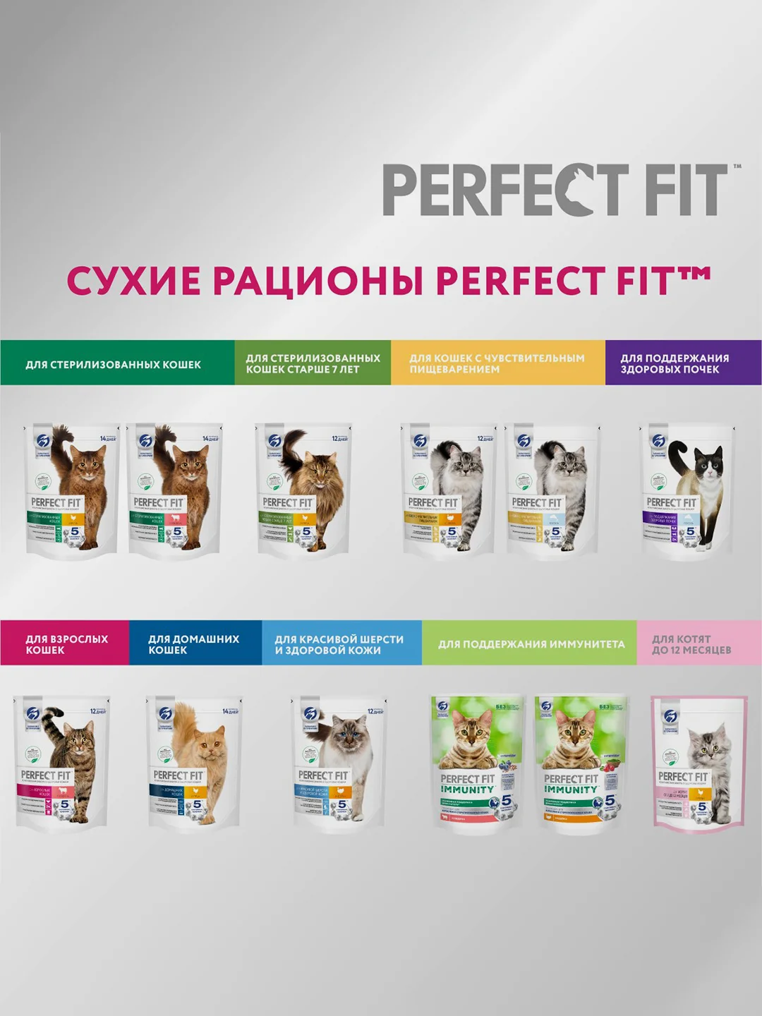 Сухой корм PERFECT FIT™ для взрослых кошек с чувствительным пищеварением с индейкой, 1.2кг