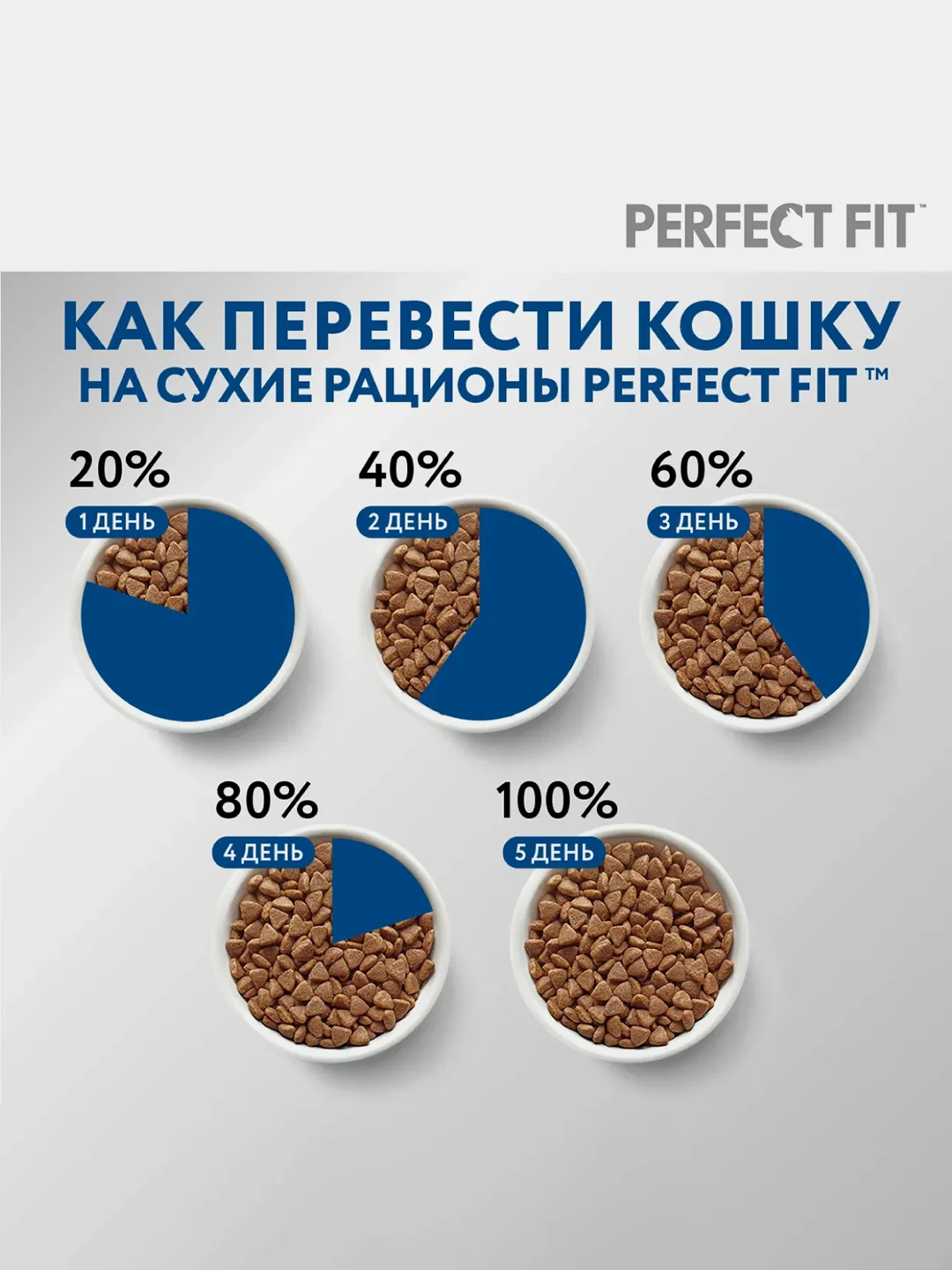 Cухой полнорационный корм PERFECT FIT™ для живущих в помещении кошек, с курицей, 2.5кг