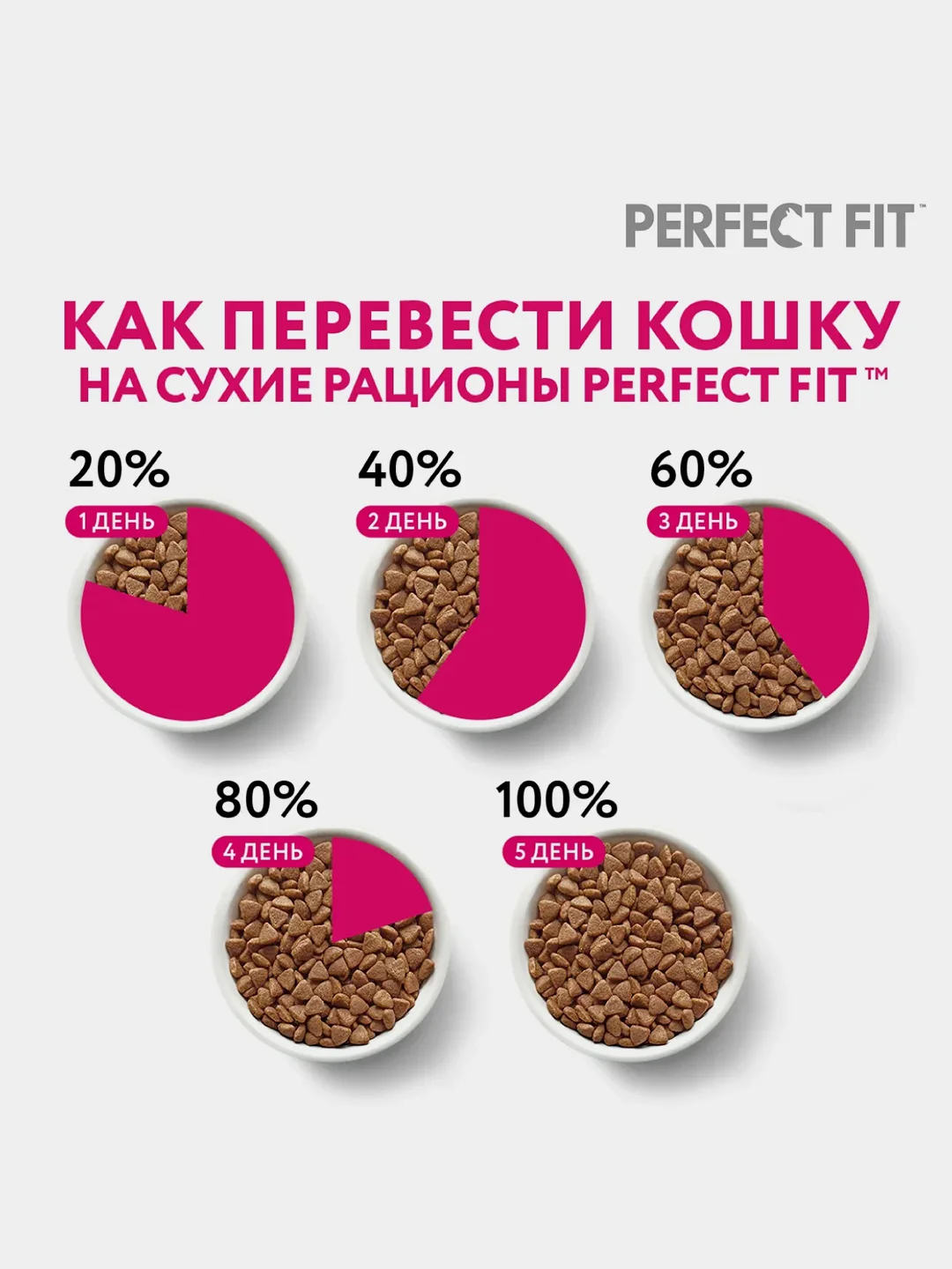 Влажный корм PERFECT FIT™ для взрослых кошек, с говядиной в соусе, 28 шт по 75г