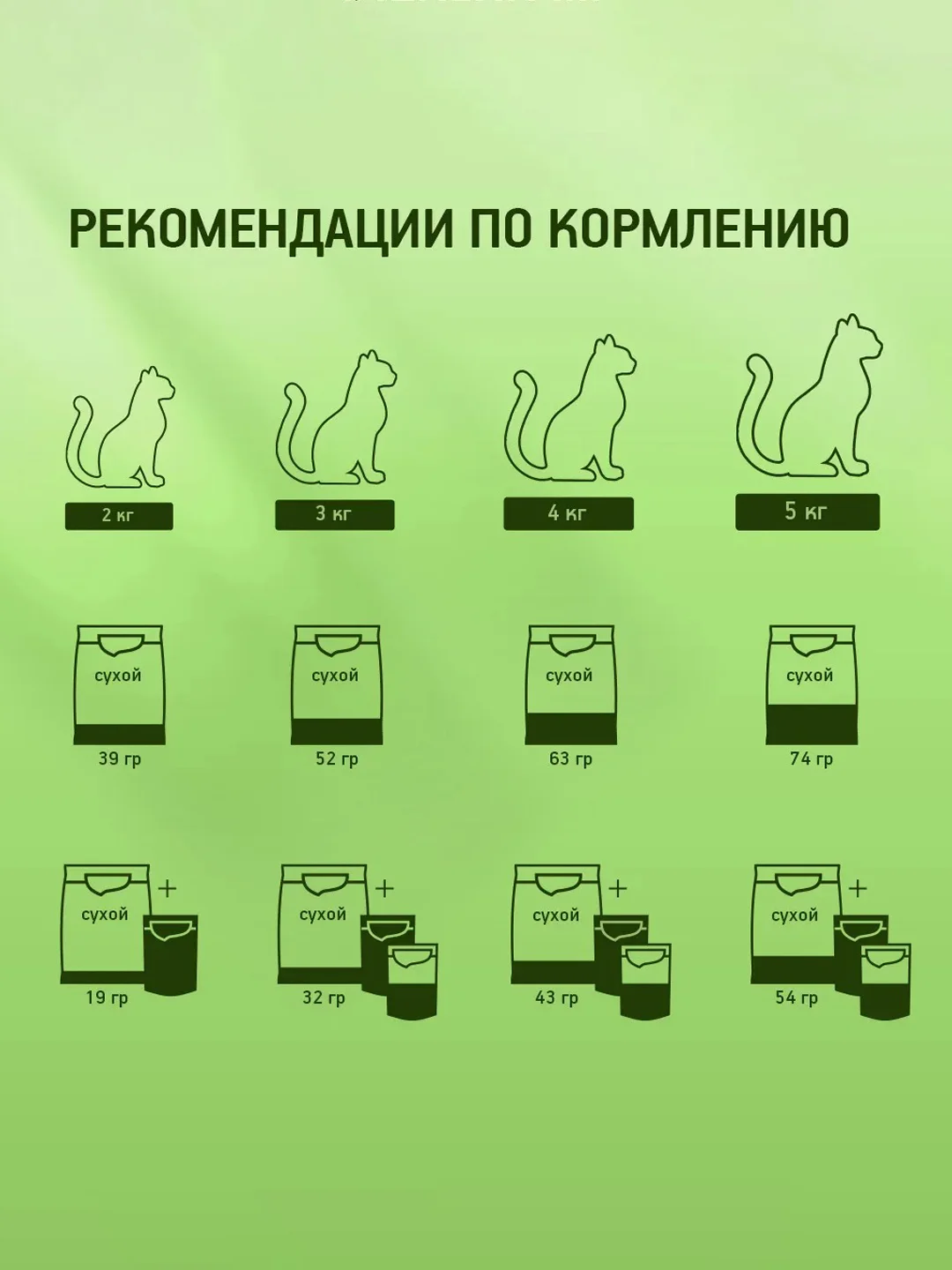 Влажный корм KITEKAT™ для кошек со вкусом курицы в желе «Аппетитная курочка», 28 шт по 85г