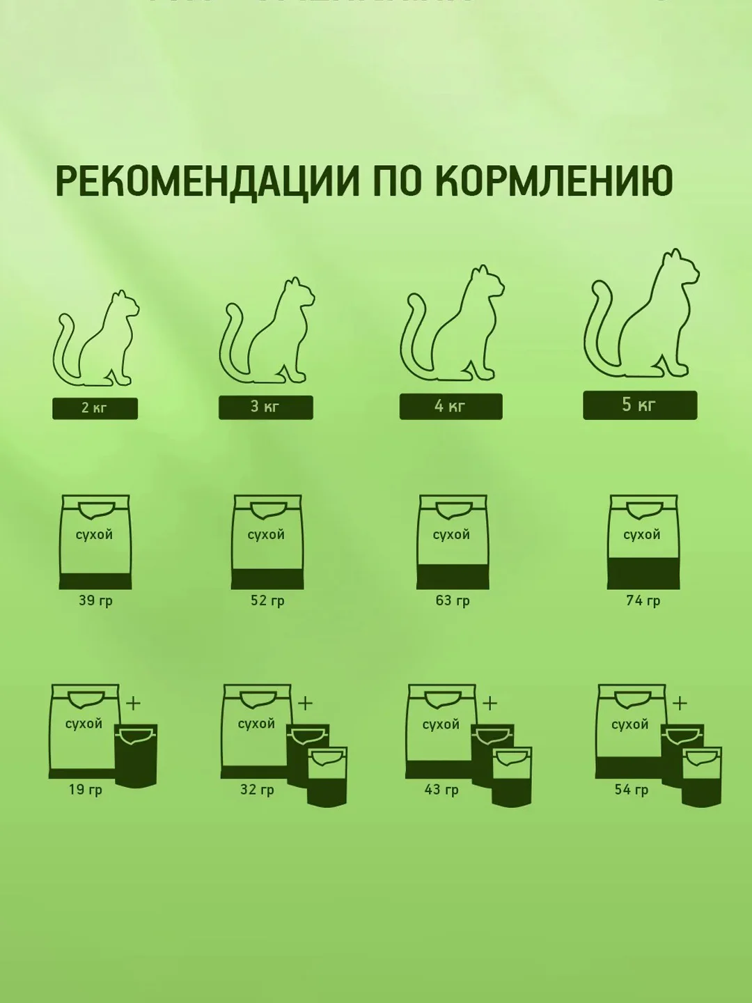 Сухой полнорационный корм KITEKAT™ для взрослых кошек «Улов Рыбака», 15кг