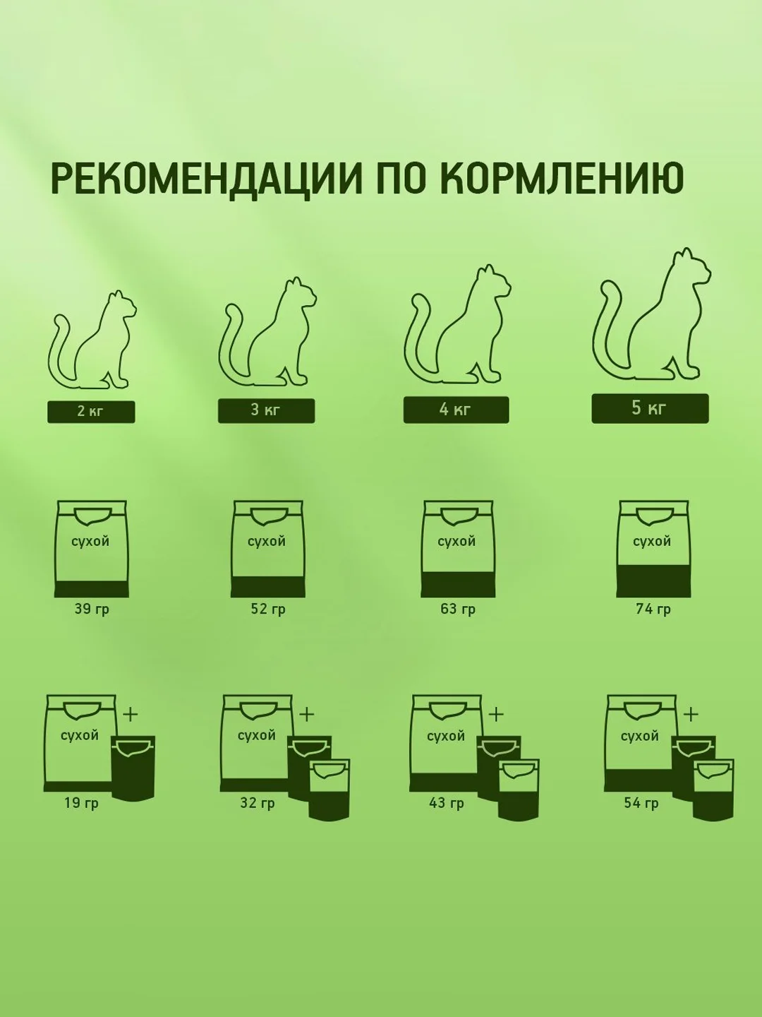 Сухой полнорационный корм KITEKAT™ для взрослых кошек «Телятинка Аппетитная», 800г
