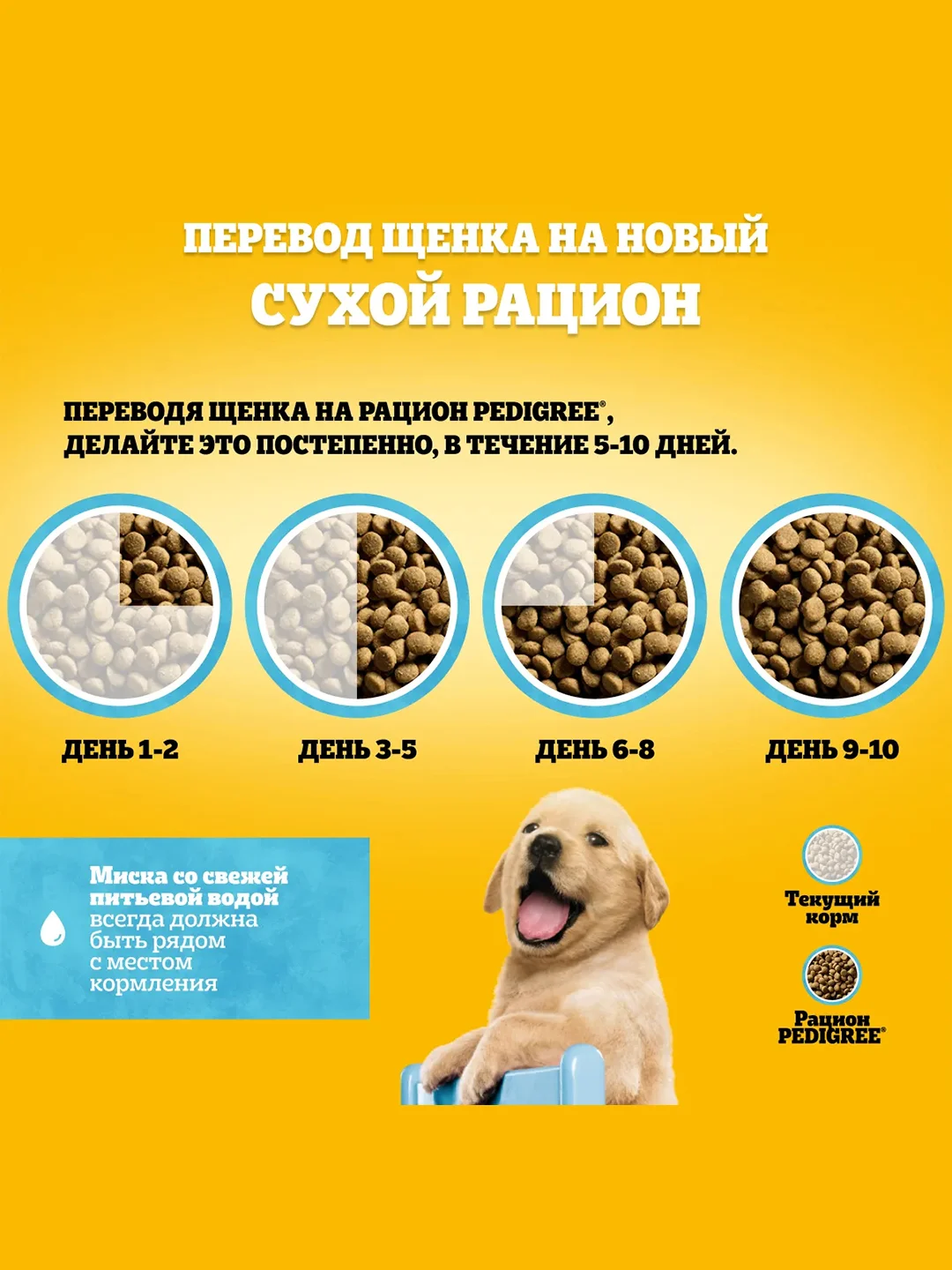 Cухой корм PEDIGREE® для щенков, полнорационный, с курицей, 13кг