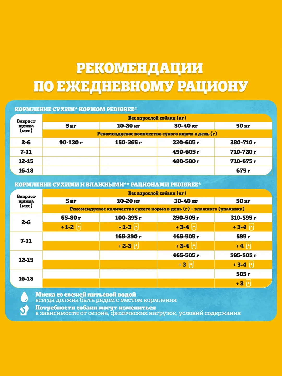 Cухой корм PEDIGREE® для щенков, полнорационный, с курицей, 13кг