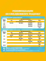 Cухой корм PEDIGREE® для щенков, полнорационный, с курицей, 13кг