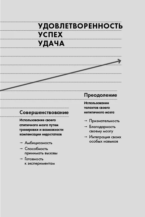 Нейроотличные