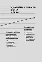 Нейроотличные