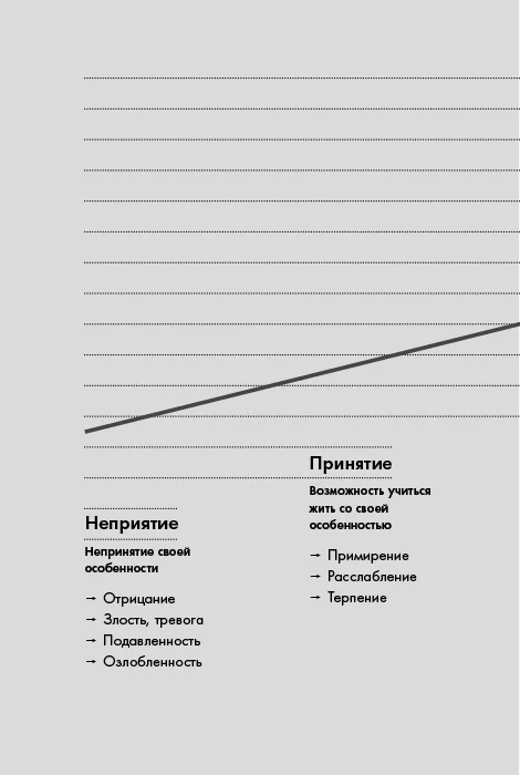 Нейроотличные