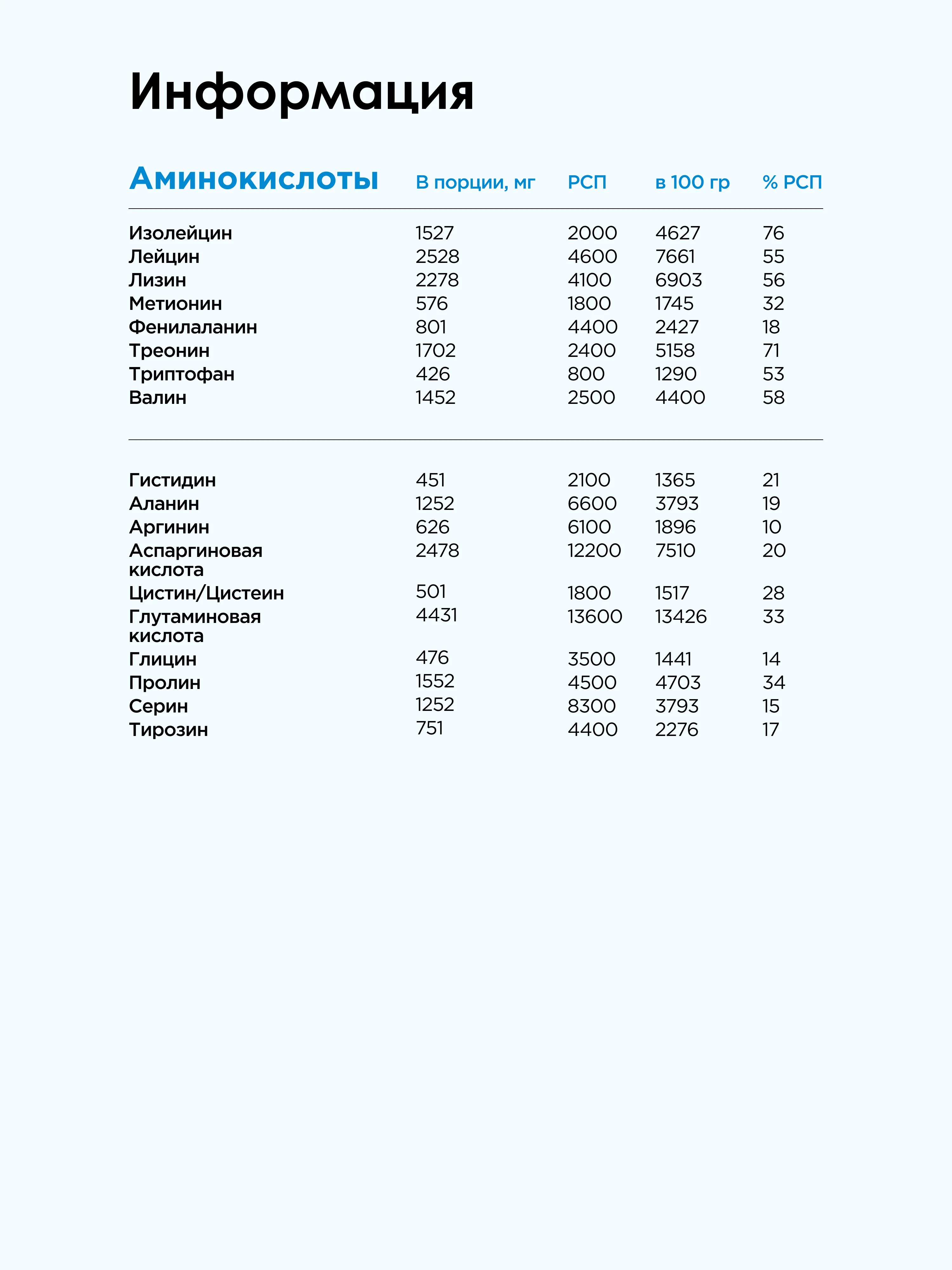 Сывороточный протеин "BOMBBAR" "Шоколадный" 900г