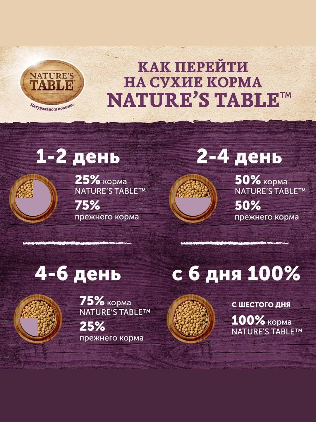 Сухой корм для взрослых собак всех пород Nature’s Table™ Индейка с овощами, 2.3кг
