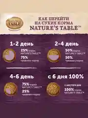 Сухой корм для взрослых собак всех пород Nature’s Table™ Индейка с овощами, 2.3кг