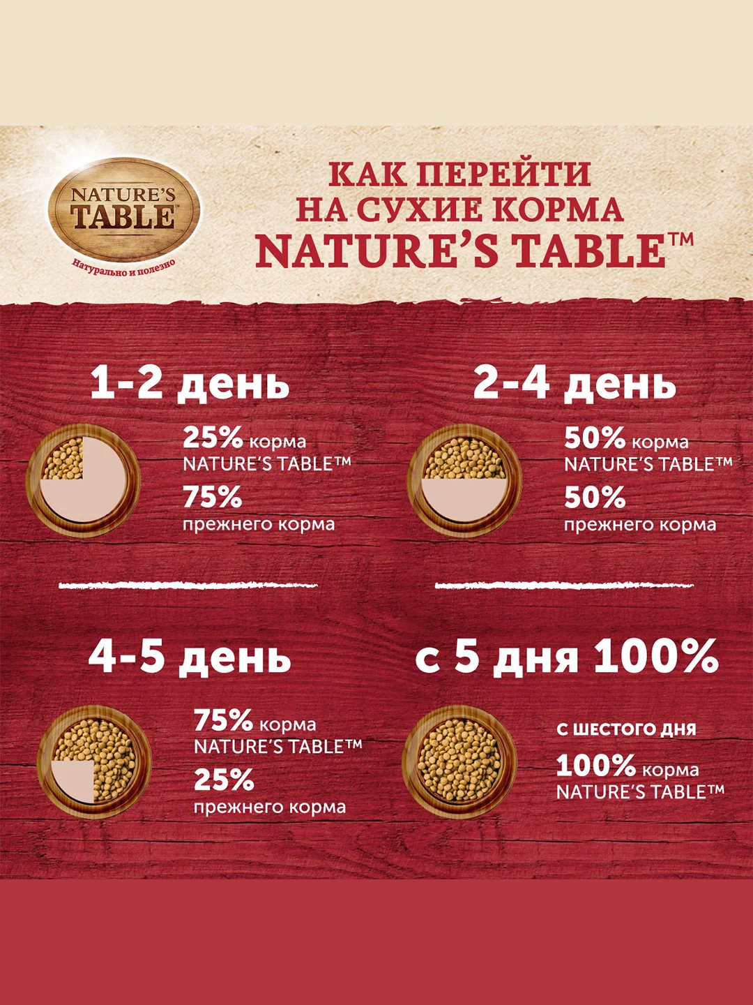 Сухой корм Nature’s Table™ для взрослых кошек, Индейка, 1.1 кг