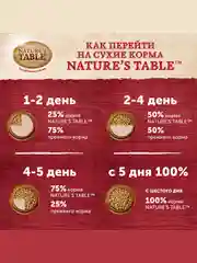Сухой корм Nature’s Table™ для взрослых кошек, Индейка, 1.1 кг
