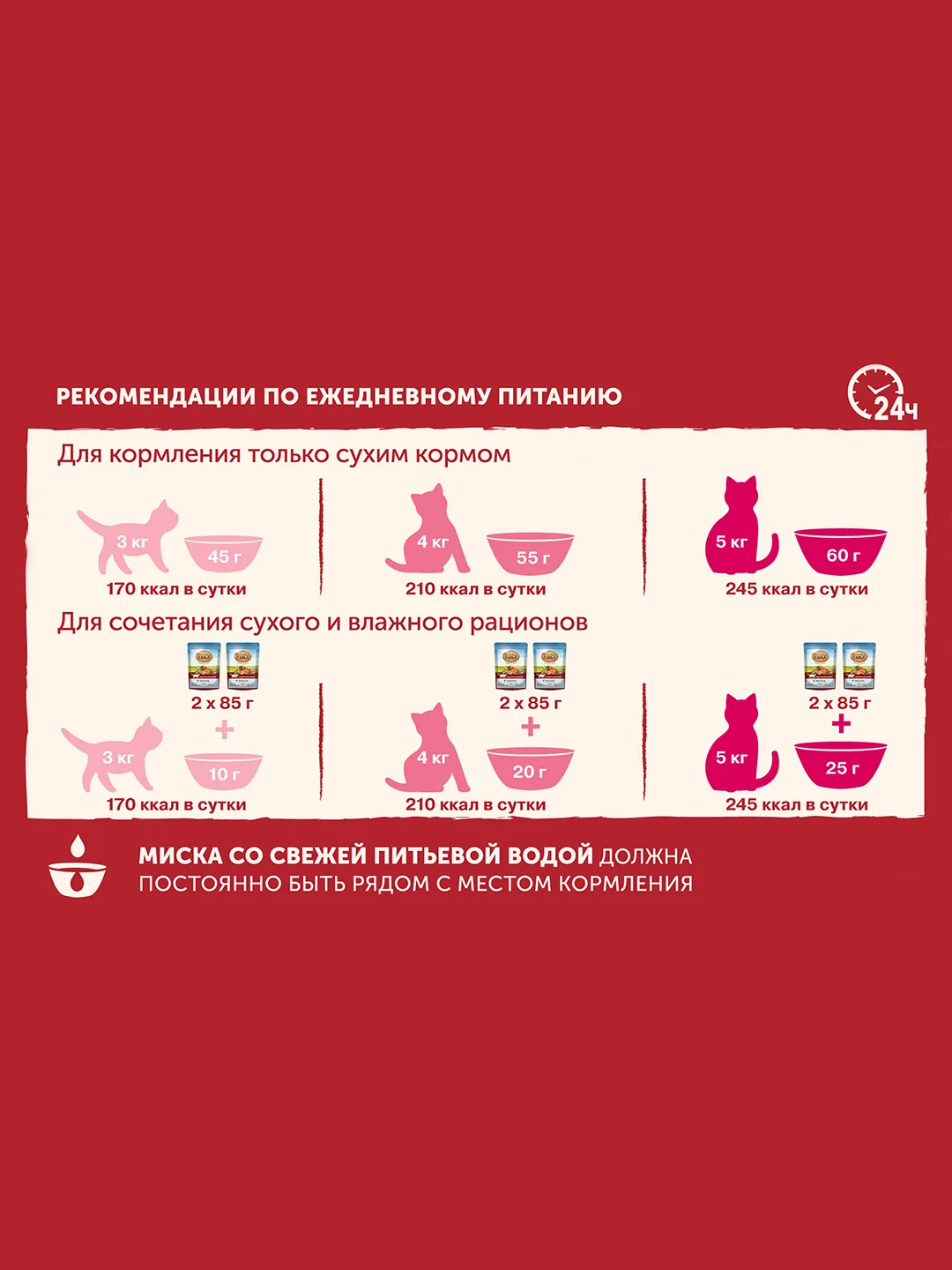 Сухой корм Nature’s Table™ для взрослых кошек, Индейка, 1.1 кг