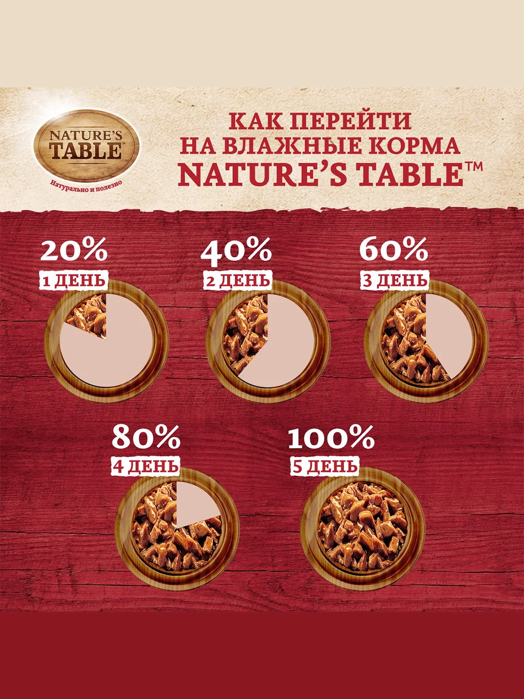 Влажный корм для кошек Nature’s Table™ Говядина в соусе, 28 шт по 85г