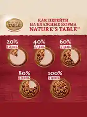 Влажный корм для кошек Nature’s Table™ Говядина в соусе, 28 шт по 85г