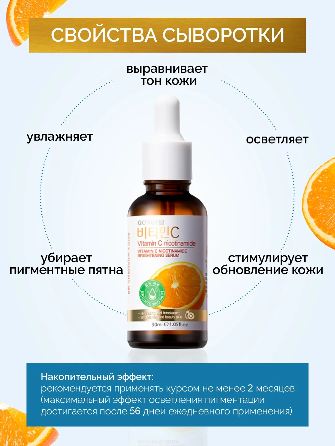Красный сыворотка для лица увлажняющая, осветляющая, с ниацинамидом, для проблемной кожи, 30 мл