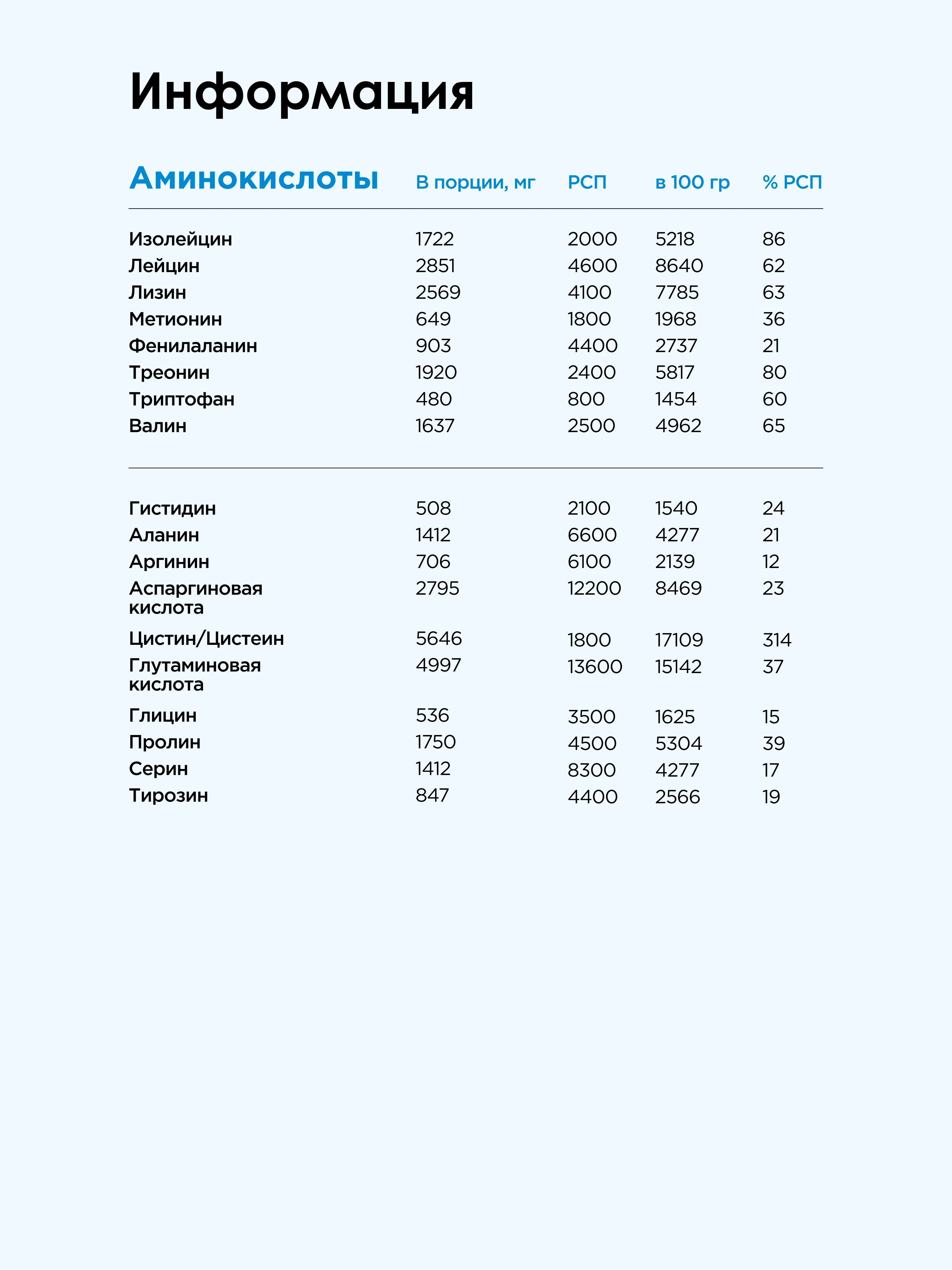Казеиновый протеин "BOMBBAR" со вкусом "Ванильный милкшейк" 900г