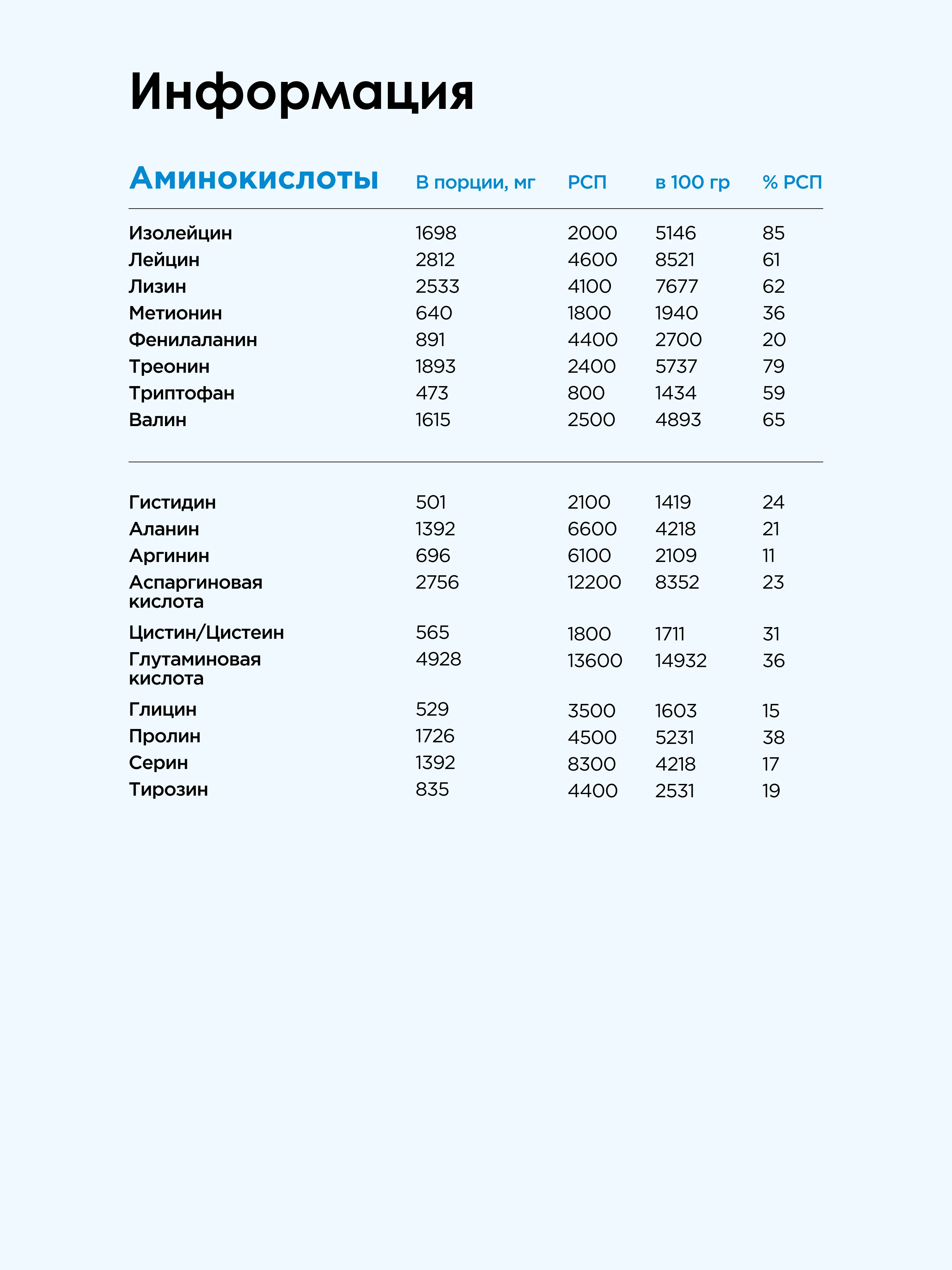 Многокомпонентный протеин "BOMBBAR" со вкусом "Клубника со сливками" 900г