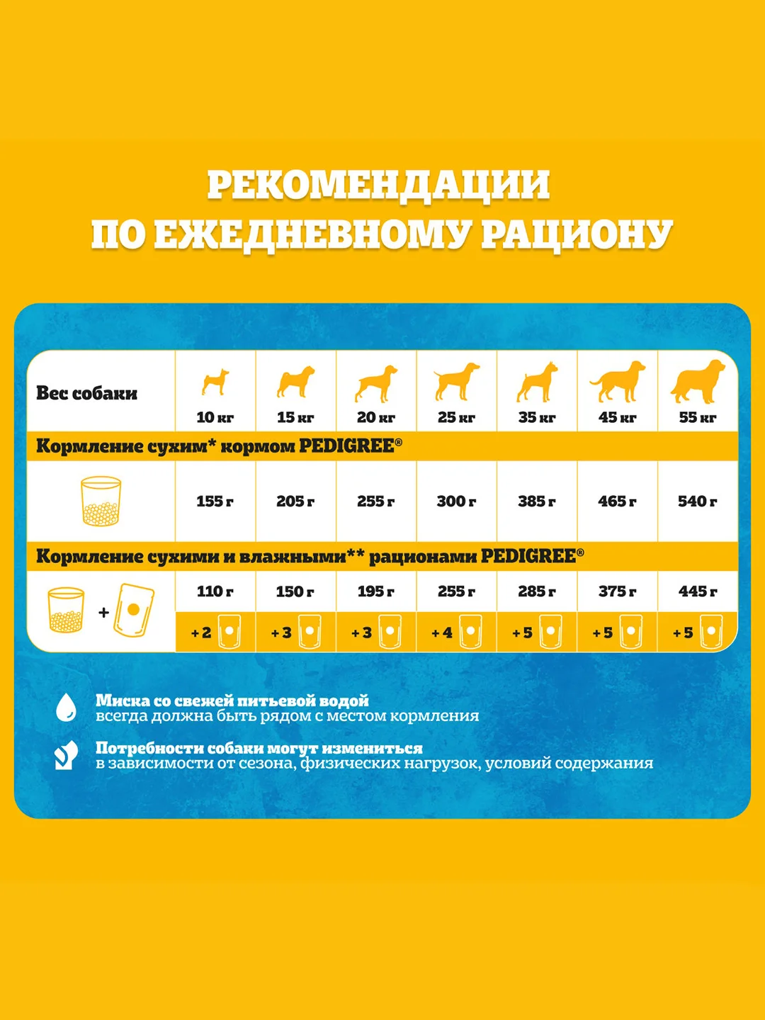 Сухой корм PEDIGREE® для собак, полнорационный, с говядиной, 600г