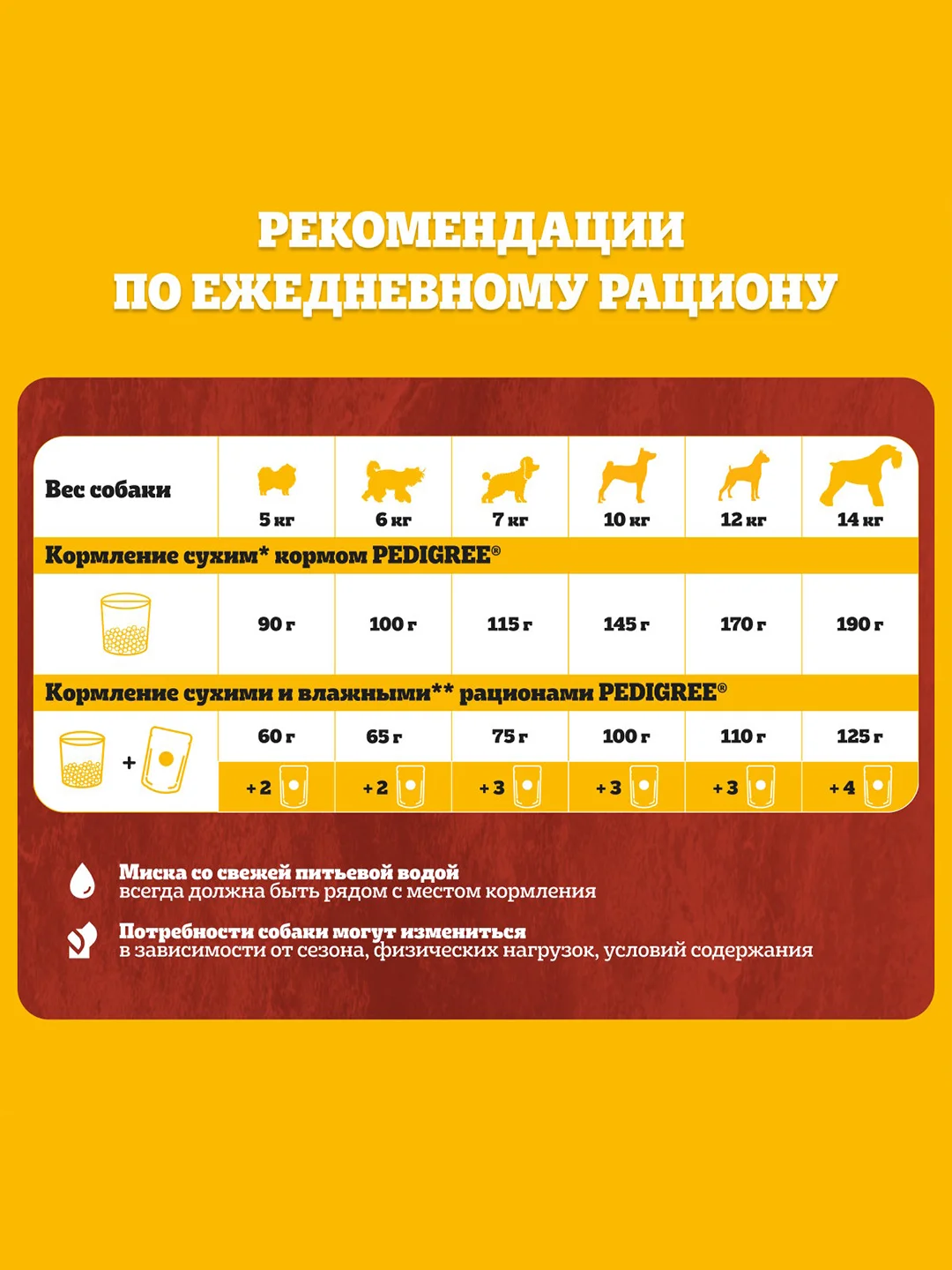 Сухой корм PEDIGREE® для собак маленьких пород, с говядиной, 600г