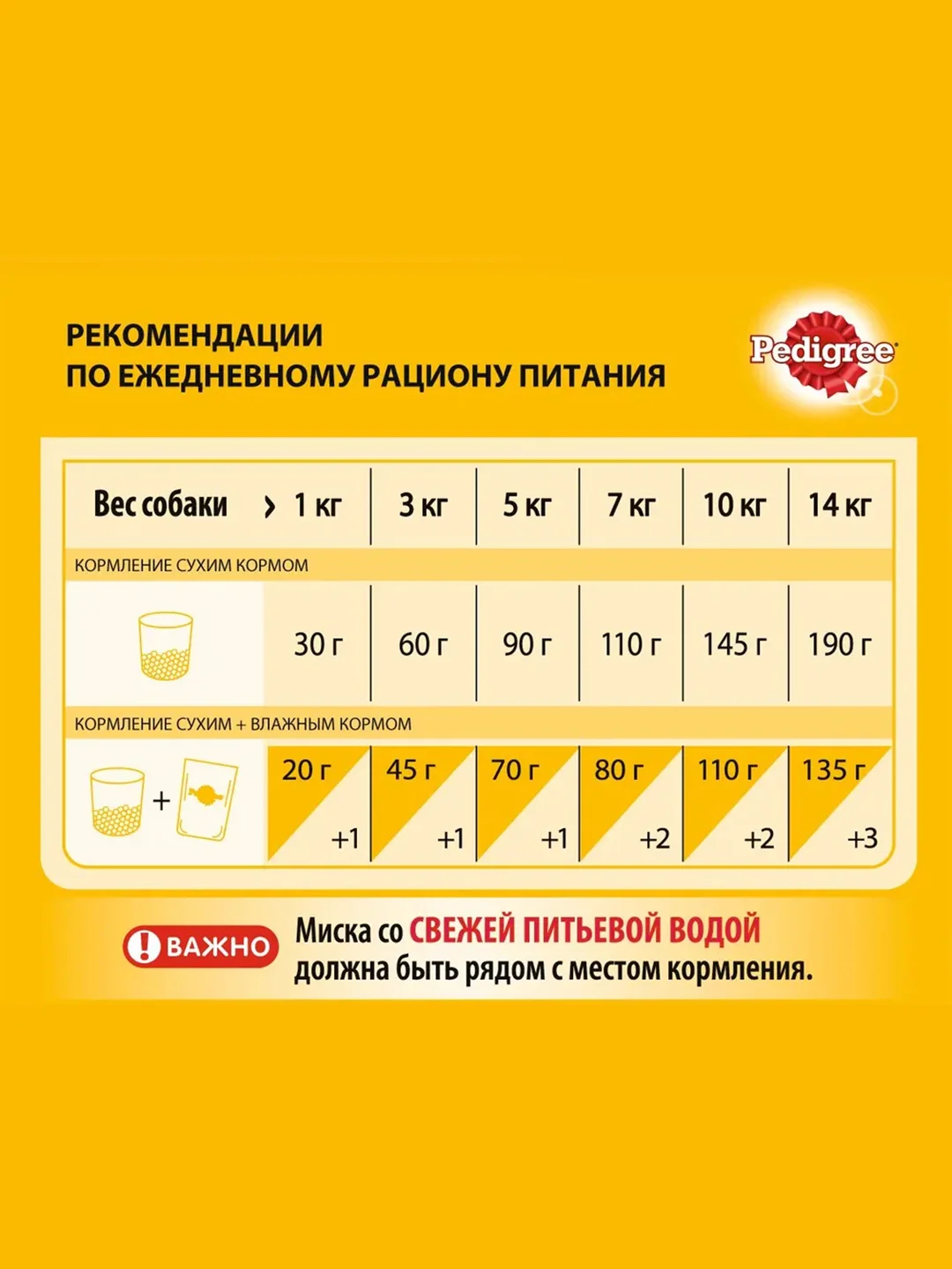 Сухой корм PEDIGREE® для собак маленьких пород, с говядиной, 600г