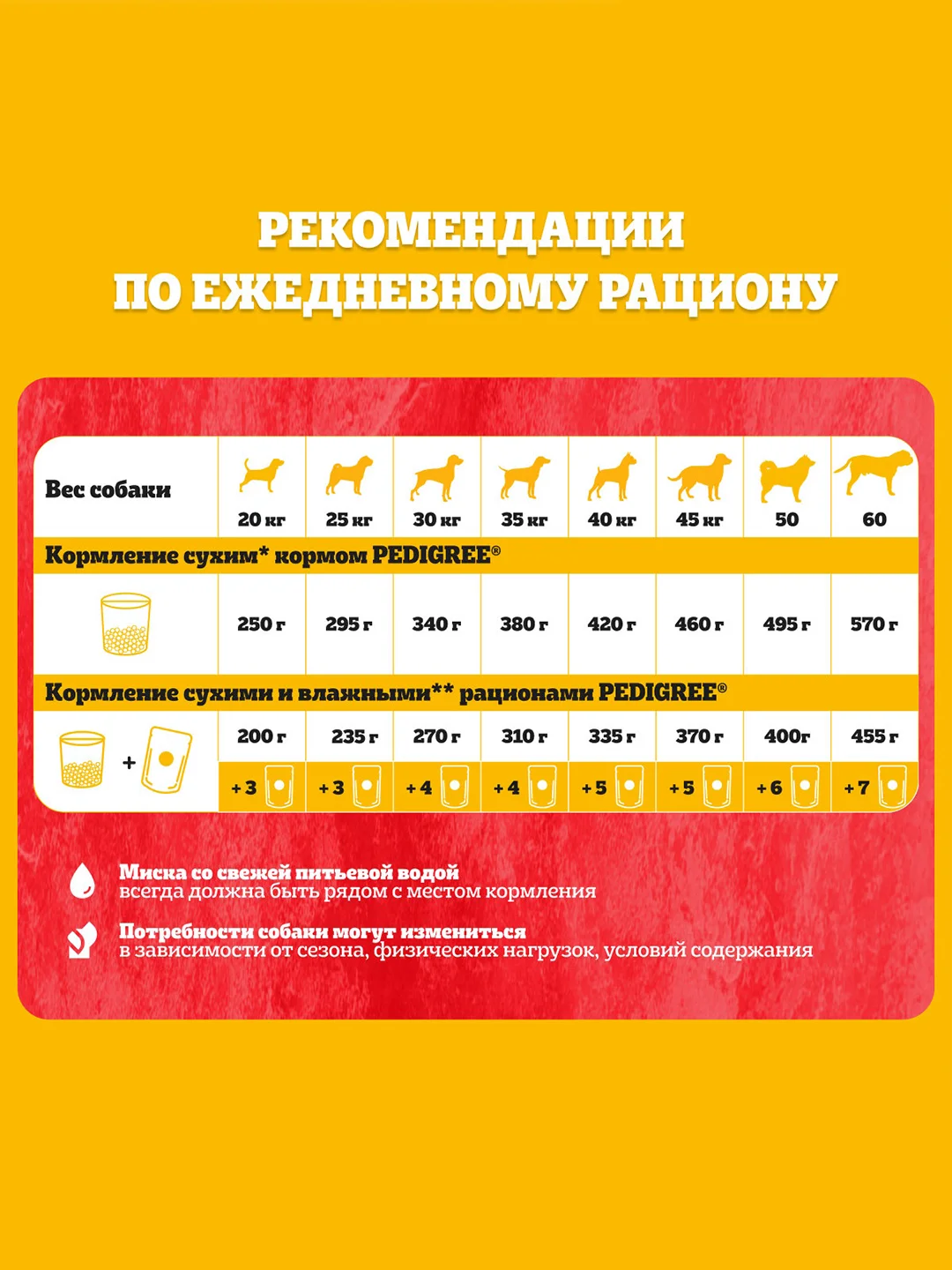 Сухой корм PEDIGREE® для собак крупных пород больше 25кг, с говядиной, 13кг