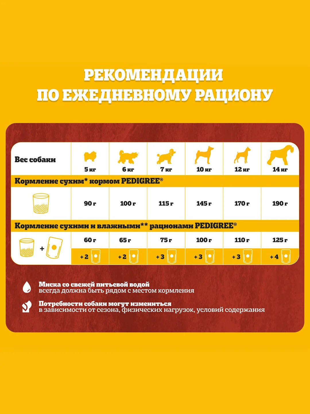 Сухой корм PEDIGREE® для собак маленьких пород, с говядиной, 13кг